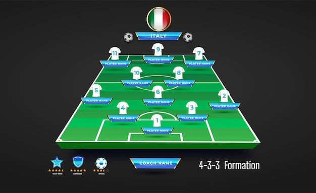 A tactical diagram illustrating the 4-2-3-1 Wide formation in FIFA 25. The diagram clearly shows player positioning, arrows indicating typical passing lanes, and zones of influence on the virtual pitch. The colors are bright and the formation is easy to understand at a glance.