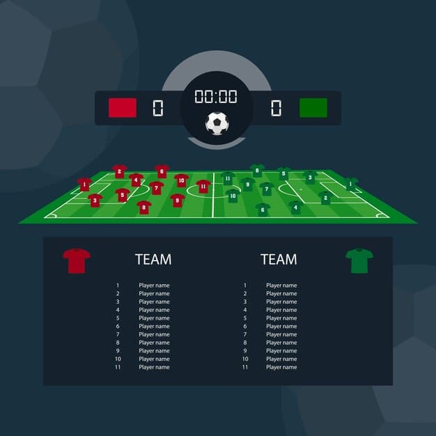 A screenshot from FIFA 25's tactical settings screen displaying the player instructions for a 5-2-1-2 formation. The focus is on highlighting specific player roles, such as the central attacking midfielder (CAM) set to 