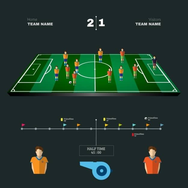 A digital diagram illustrating a training drill in FIFA 25, showing players positioned to practice passing and shooting with their weak foot, with arrows indicating movement and pass direction.