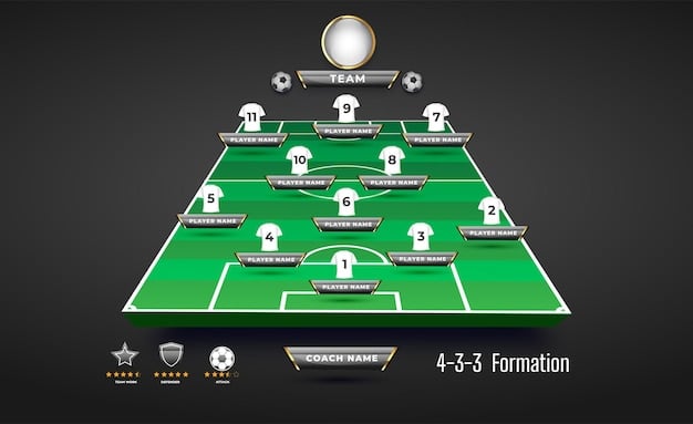 A visual diagram illustrating the tactical layout of the 4-4-2 Flat formation in FIFA Mobile, highlighting player positions and their defensive responsibilities.