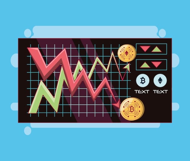A graph depicting the fluctuating prices of a specific meta player card over a one-week period. The graph illustrates the optimal buy and sell points based on market trends and highlights the potential profit margin achievable through strategic trading.