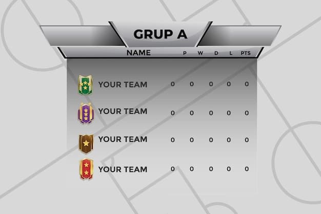 An image showing the FIFA Ultimate Team interface with a specific Icon SBC displayed, highlighting the requirements such as player ratings, team chemistry, and number of players from specific leagues. The image should draw attention to the specific challenges involved.