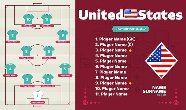 A visual representation of US Soccer's organizational chart, showing various departments and committees, with clear arrows indicating lines of communication and accountability, highlighting areas for reform.