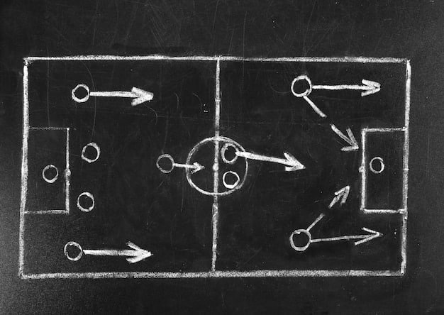 A tactical whiteboard showing a football pitch diagram with various formations and arrows, specifically highlighting potential player movements and defensive blocks in a three-team group scenario, suggesting strategic planning.