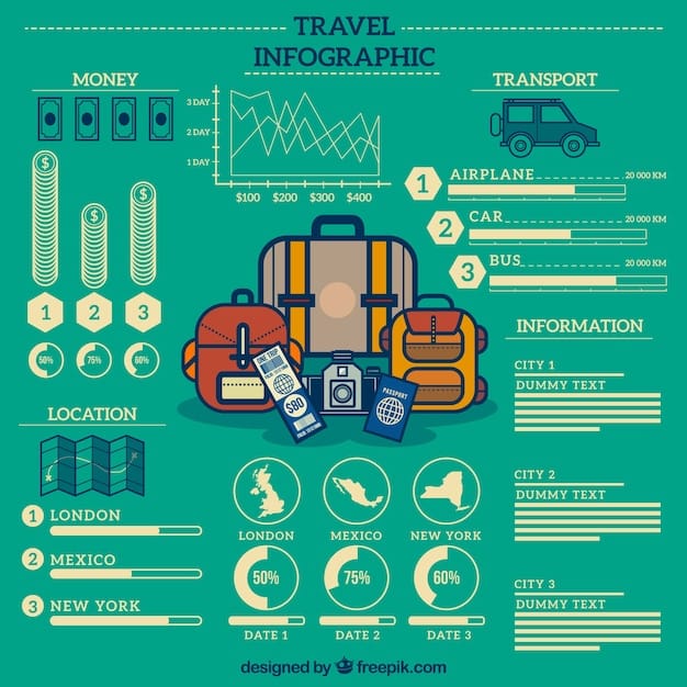 A detailed and colorful infographic outlining various budget categories for a major sporting event, including tickets, flights, accommodation, and food, with dollar signs and travel icons.