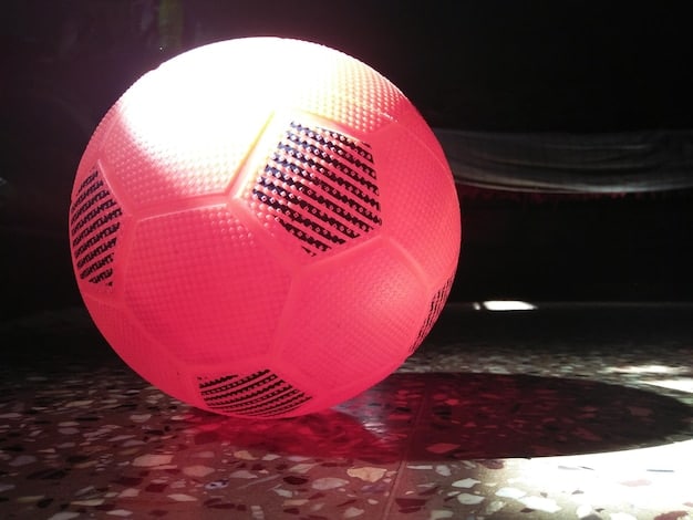 Smart Soccer Balls: Boosting US Academy Training by 20%