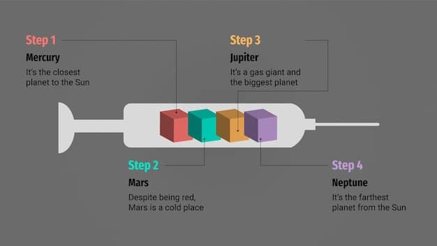 A diagram illustrating the step-by-step process of a doping test, from notification to sample analysis. Each step is clearly labeled, and the diagram includes icons representing each activity.