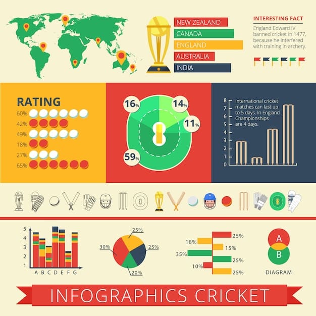 A detailed infographic showing the breakdown of costs associated with hosting the 2026 World Cup, including stadium upgrades, transportation infrastructure, and security measures. The infographic also highlights potential revenue streams from ticket sales, sponsorships, and tourism.