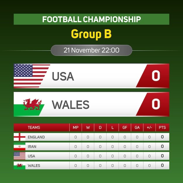 A close-up of the FIFA World Ranking table showcasing the USA's position among other top national teams. The focus is on highlighting the ranking number and the points earned, with the team's flag distinctly visible. The details visible should convey the prestige and competition associated with achieving a top ranking, influencing World Cup Qualifying: What Are the US Team's Chances of Securing a Top Seed in 2026?.