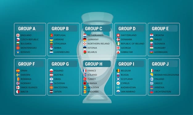 A visual representation of the new 48-team bracket for the FIFA World Cup 2026, highlighting the group stages and knockout rounds. The graphic clearly shows the progression from the group stage, the round of 32, the round of 16, quarterfinals, semifinals, and the final match. This image captures the essence of the World Cup: How Will the New Format Impact the Number of Games Played in the US in 2026?